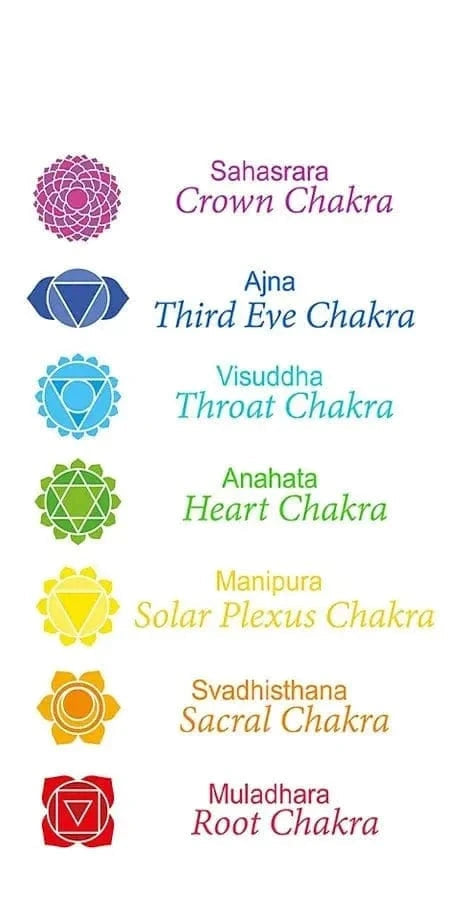 Woman in yoga pose with chakra symbols and bracelet on a white background